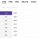 서울고시텔