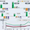 용산 아파트 호가 1억씩 떨어지는 분위기, 서울 강북 아파트값 폭등의 진원지 용산 동작 지역 동향 이미지