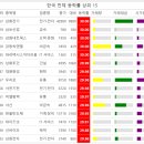 티에스웍스