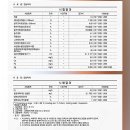 골든네스트카페