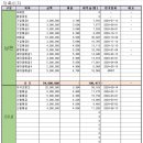 갱호가계부