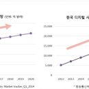 사이니지