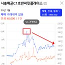 배곧라라초등학교 이미지