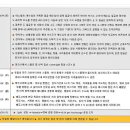 평화의 모후 선교회