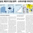 삼성사이클