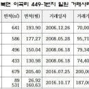 태국공인중개사사무소 이미지