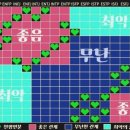 [무료연애심리테스트] MBTI 연애 궁합 — 내 이상형 파트너 유형 16가지 (3분 완성) 이미지