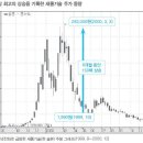 새롬자동차 이미지