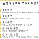 충북대공인중개사사무소 이미지