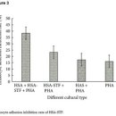 PubMed - Transfer factor 에 대한 논문 검색하기 이미지