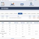 지방직 9급 일반행정직 합격수기 이미지