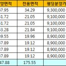 서울숲IT밸리 이미지