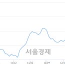 (유)전일관광 이미지