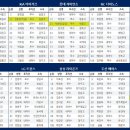 2023 KBO 리그 신인드래프트 결과 이미지