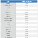 크린토피아 네이버블로그