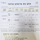 2024 어린이집 실내공기질 측정 결과보고 이미지