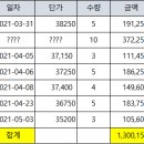 에스이씨푸드