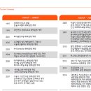 (주)에이치티씨 이미지