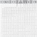 하례환승정류장 이미지