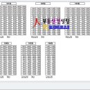 가경 벽산아파트 단지상세도 이미지