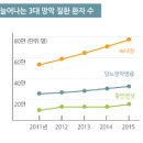 스마일재가센터 이미지