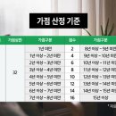 잘차린밥상 - 김해시 | 잘차린밥상