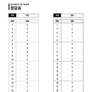 메가공무원스파르타중앙로센터학원