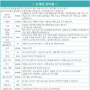 기묘한 봉우리.. 안탕산 - 신선거 트레킹 및 장서동천(4일) 이미지