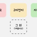 폰드앤코