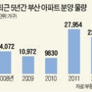 한국경제(2013.01.05) 이미지