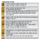 [아이엠피터] '김용준 사퇴' 수첩공주의 한계를 보여주다 이미지