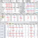 2023년 3월 13일(월) : 금융위기감 속 연준 빅스텝 후진, 다시 수급 정상화 기대 이미지