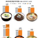 김치찌개&삼겹살