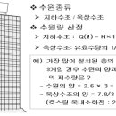 비상소화장치-01 이미지