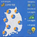상훈개발태양광발전소 | 태양광투자 모햇, 실제 태양광 발전 구조 확인하고 마음 정리한 후기