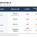 주말에 일하면 돈 더 주나요? 토요일·빨간 날 일당, 이렇게 갈립니다 이미지