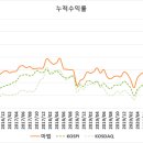 엠에스씨교육