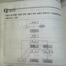 밀단백질 기출 이미지