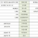 촉진2-1구역 GS건설 계약해지 후 포스코,삼성물산 입찰 성공 분석 이미지