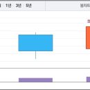 (주)우리유통 이미지