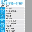 KBO 구단별로 데려오고 싶은 MLB 선수들 정리+합성짤.jpg 이미지