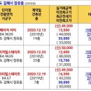 율하2지구 시세 이미지