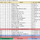 마포뉴파인학원 이미지