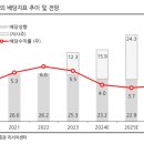 대승상회 이미지