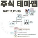 2022년 12월 22일 내일 시가단타 예상, 상한가 및 급등주, 시간외 특징주 이미지