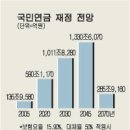 ◆국민연금 운용 이대로 괜찮나 (上) 채권시장의 `물먹는 하마`◆ 이미지