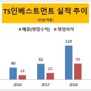 해성인베스트먼트 네이버블로그