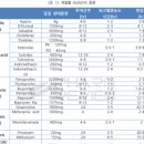 소염제 효과 및 부작용 : 소염 진통제 종류 주의사항(과다 복용 술 화이자 모더나 백신접종후 타이레놀) 이미지