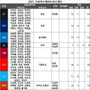 올해 프로야구 방출,은퇴 선수명단 이미지