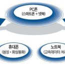 인싸이드PC
